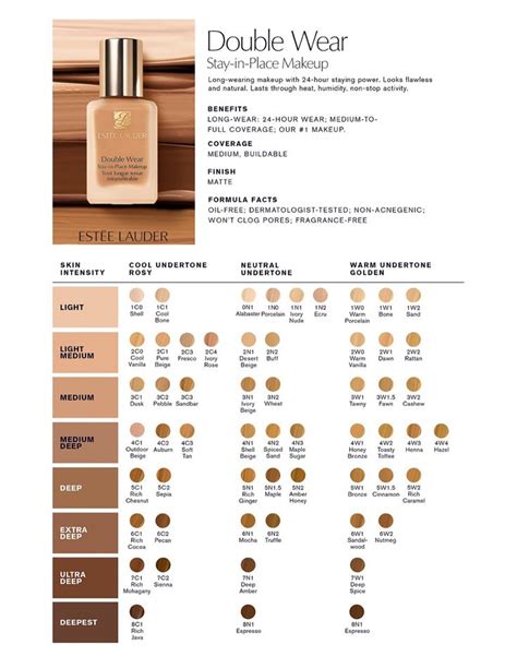 estee lauder undertone chart